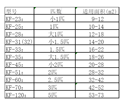 文昌空调维修