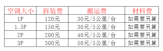 文昌空调移机及费用电话在哪里找